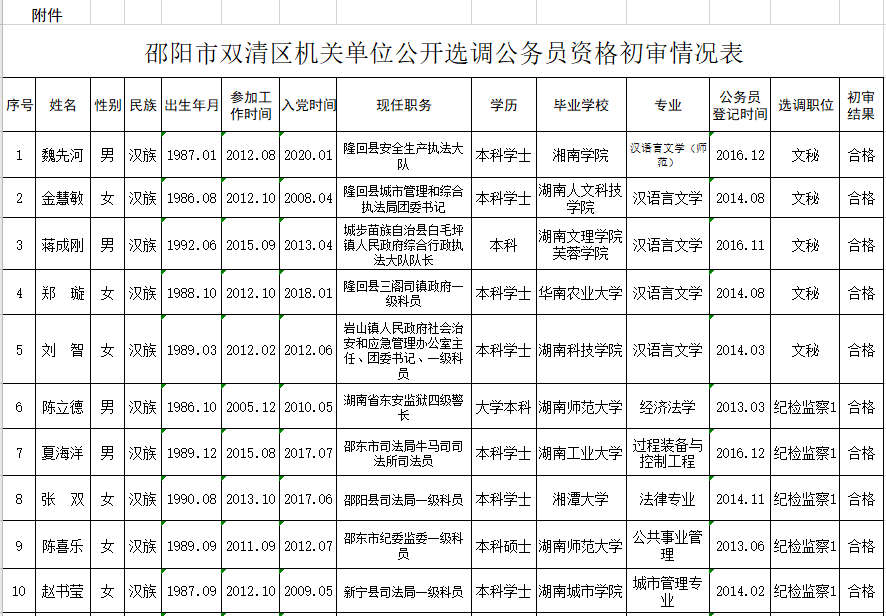 邵阳市双清区机关单位公开选调公务员资格初审情况及考试时间延期的公告(图1)