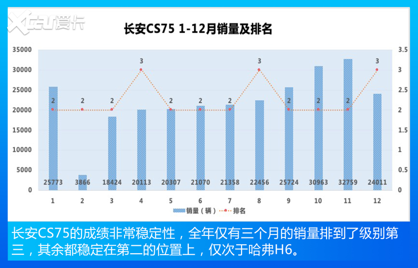 哈弗汽车2021款哈弗H6
