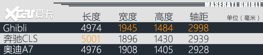 测试玛莎拉蒂Ghibli 2.0T