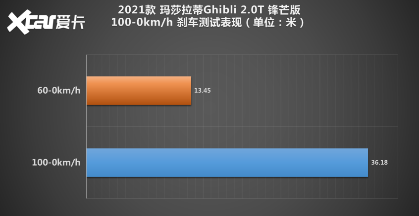 测试玛莎拉蒂Ghibli 2.0T