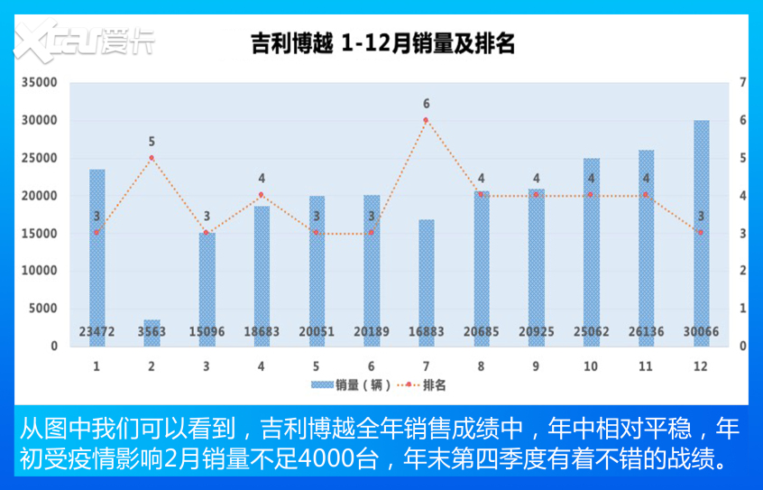 哈弗汽车2021款哈弗H6