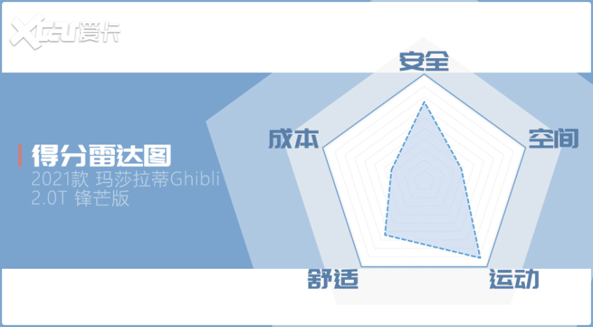 测试玛莎拉蒂Ghibli 2.0T