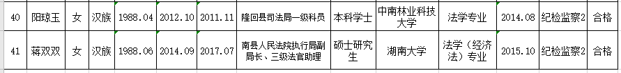 邵阳市双清区机关单位公开选调公务员资格初审情况及考试时间延期的公告(图4)