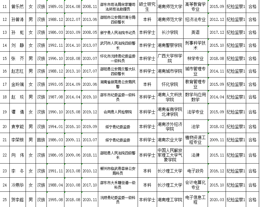 邵阳市双清区机关单位公开选调公务员资格初审情况及考试时间延期的公告(图2)