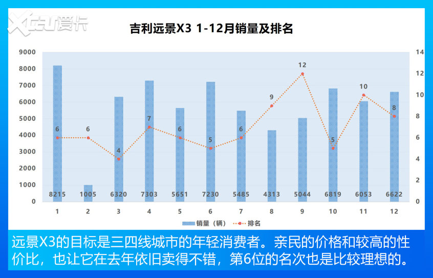 小型SUV销量TOP10