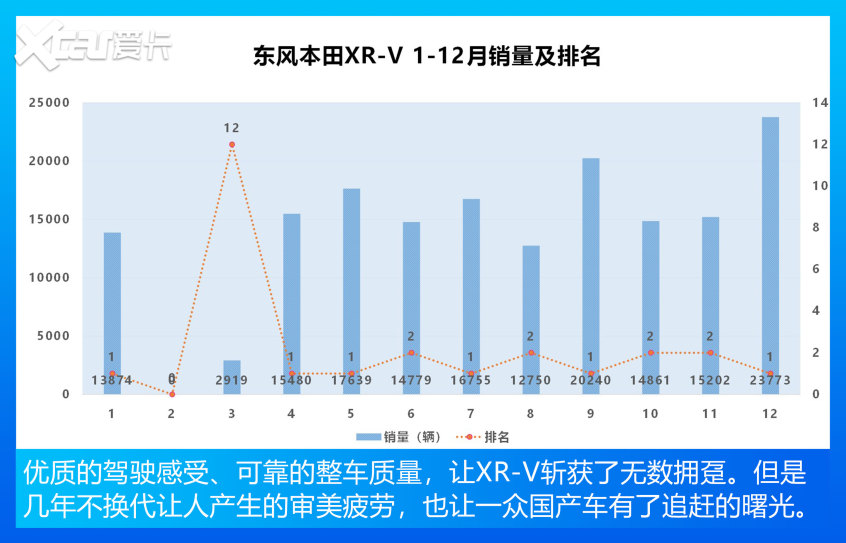 小型SUV销量TOP10