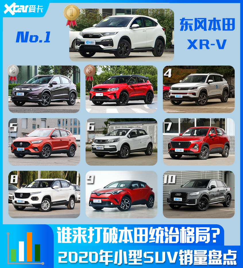 小型SUV销量TOP10