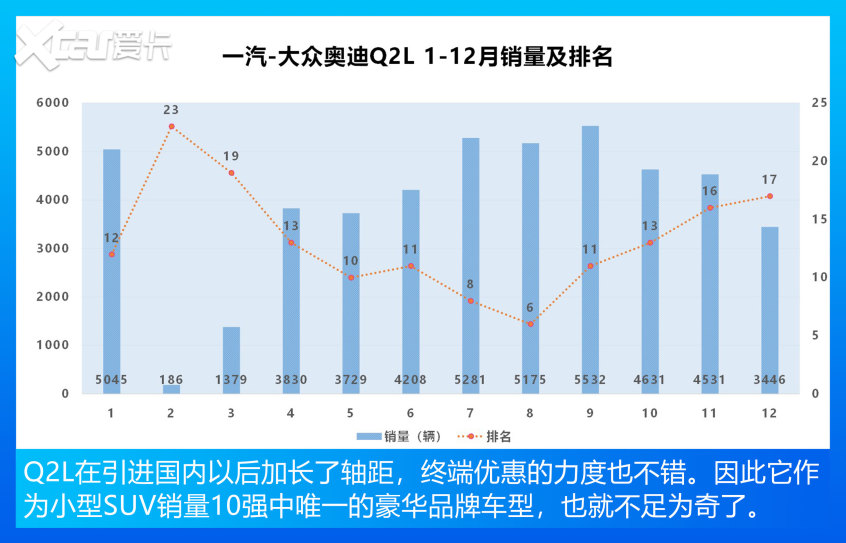 小型SUV销量TOP10