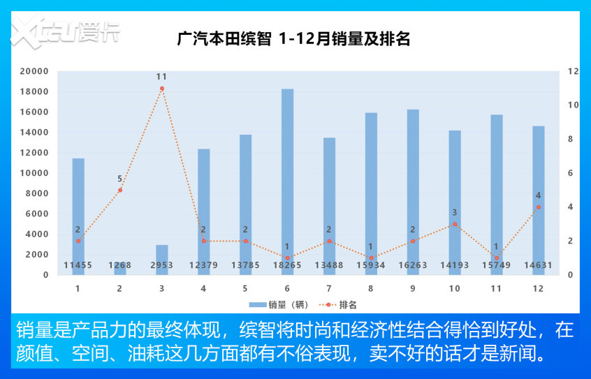 小型SUV销量TOP10