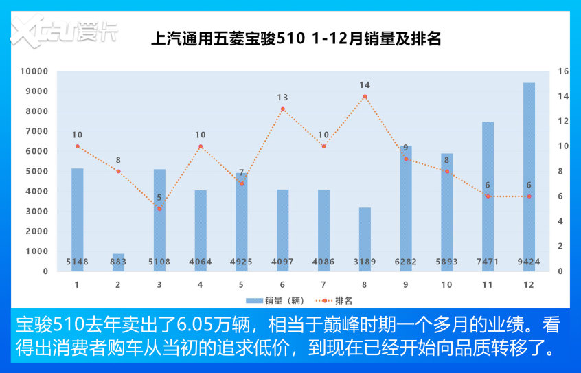 小型SUV销量TOP10