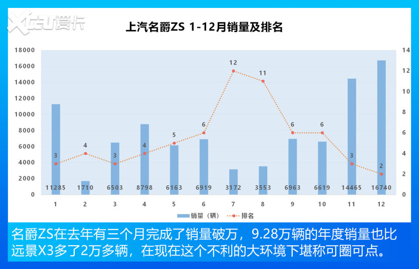 小型SUV销量TOP10