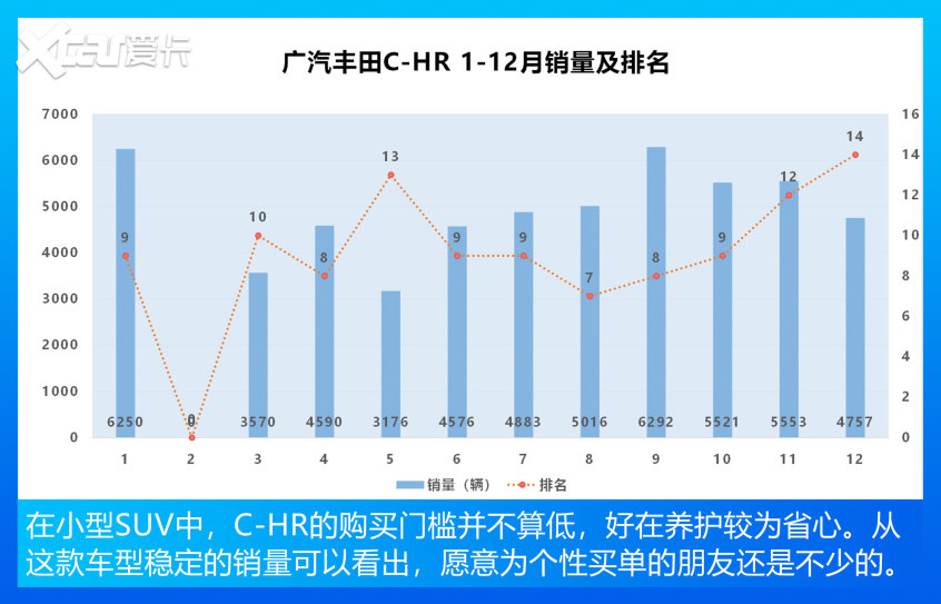 小型SUV销量TOP10