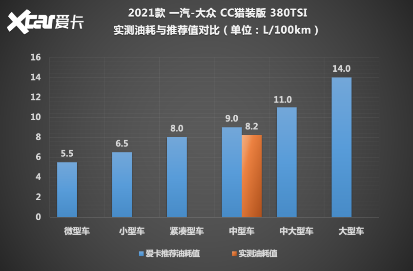 一汽-大众2021款大众CC旅行车