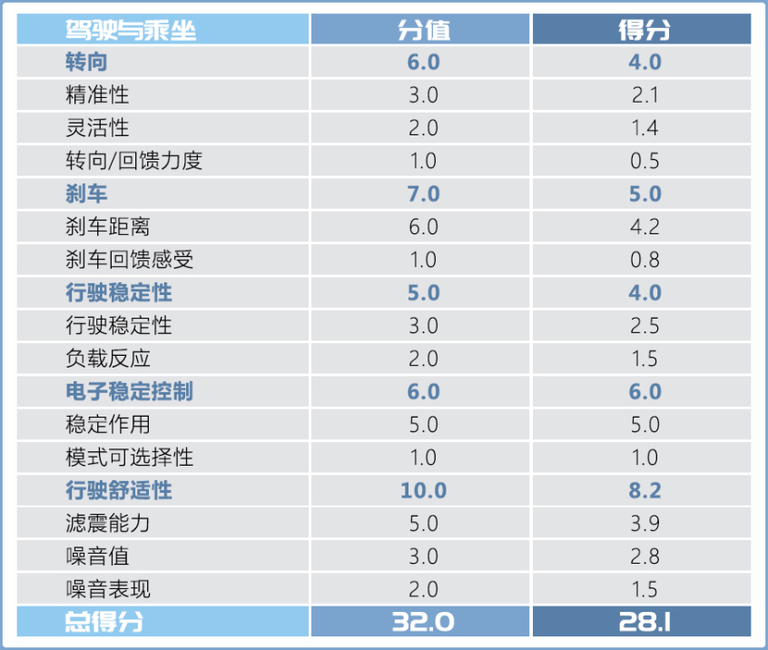 一汽-大众2021款大众CC旅行车