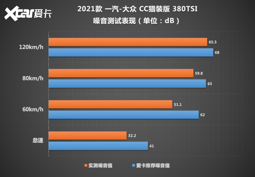 一汽-大众2021款大众CC旅行车