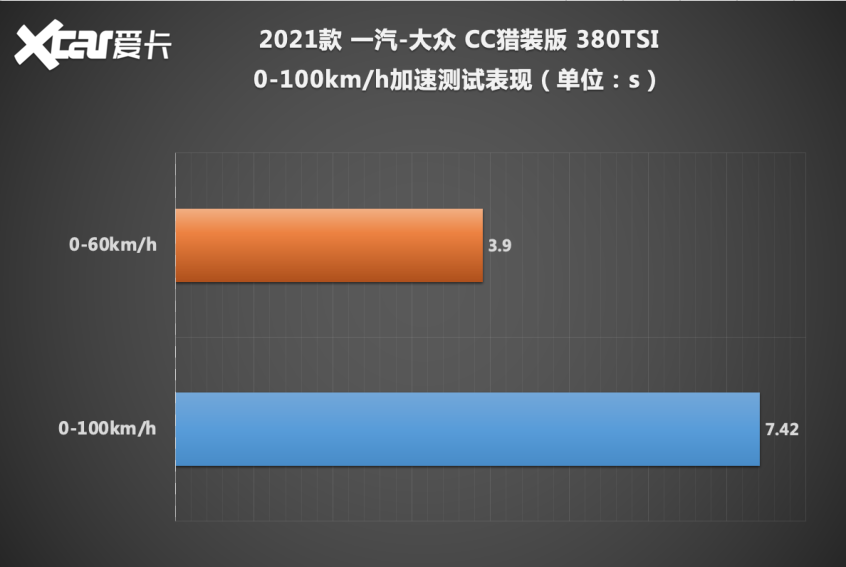 一汽-大众2021款大众CC旅行车