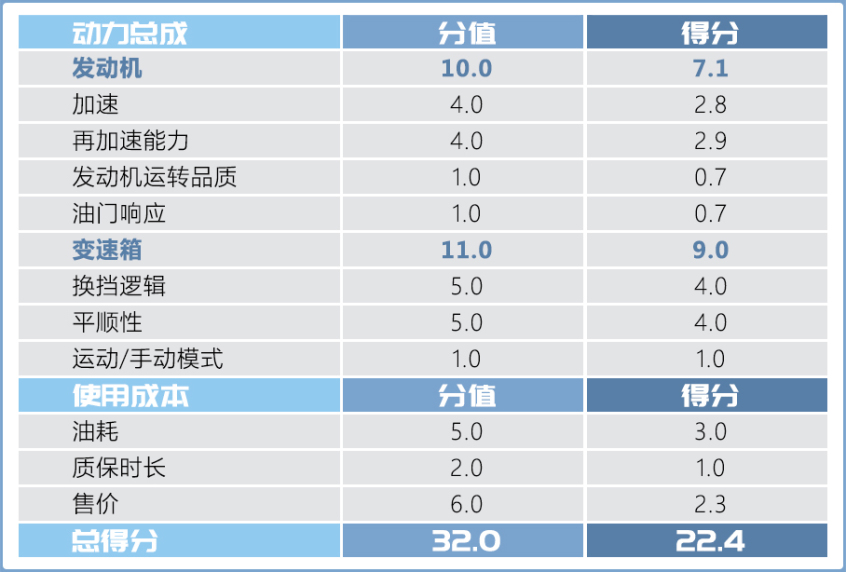 一汽-大众2021款大众CC旅行车