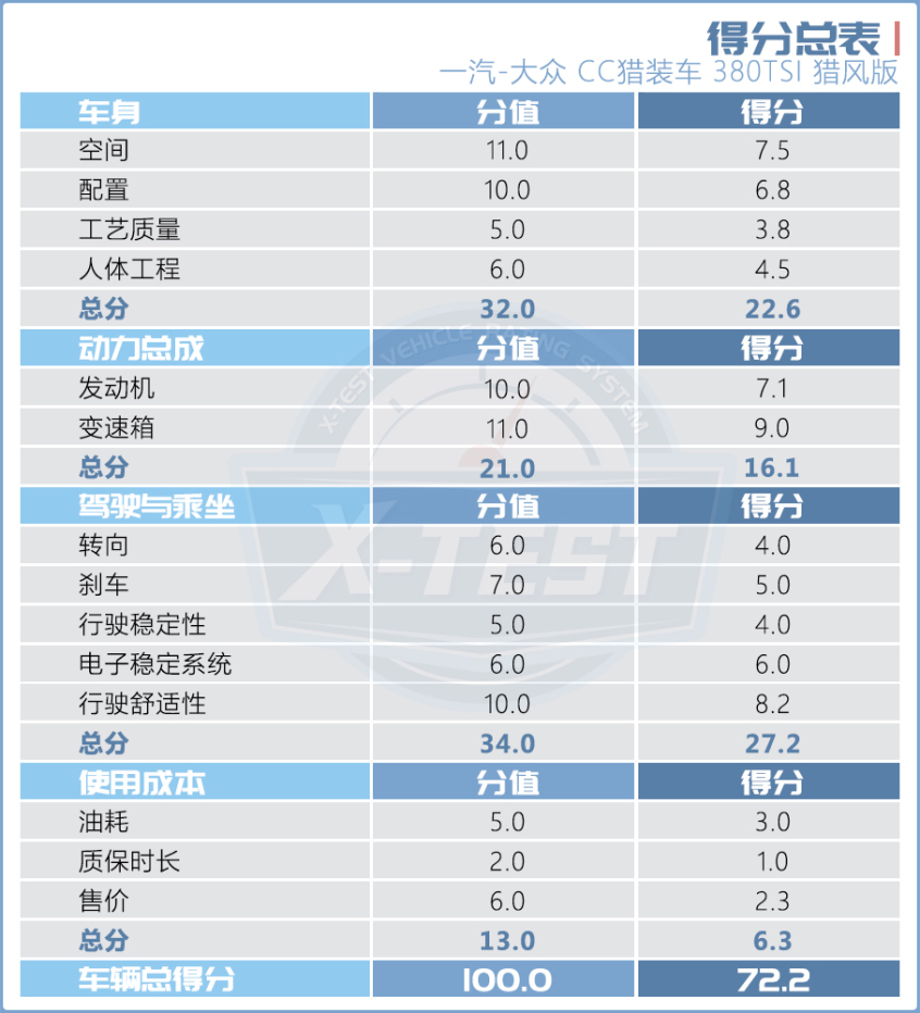 一汽-大众2021款大众CC旅行车