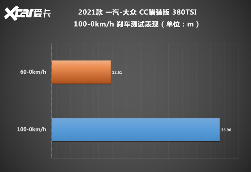 一汽-大众2021款大众CC旅行车