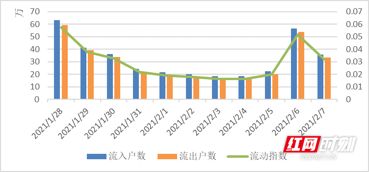 2019年衡阳人口流入数_2030年衡阳高铁规划图(3)