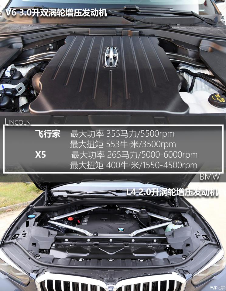 长安林肯 飞行家 2020款 3.0T V6 四驱行政版