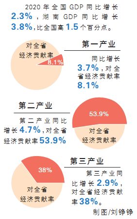 各省2020年GDP增速_四川省各年gdp增速