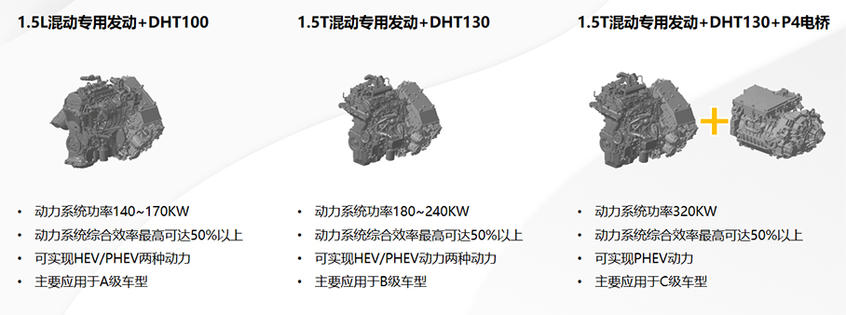 解析长城DHT混动技术