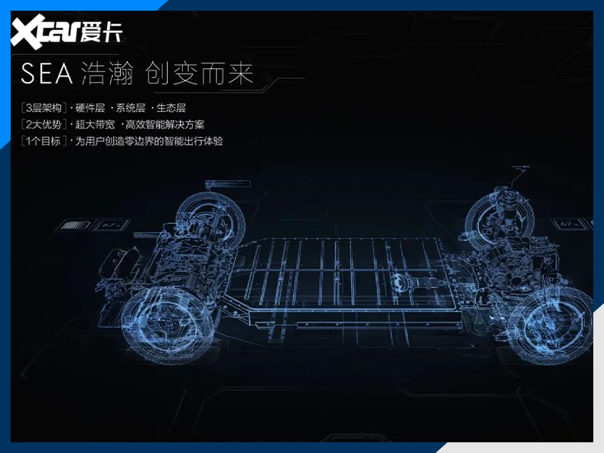 造车新势力2.0
