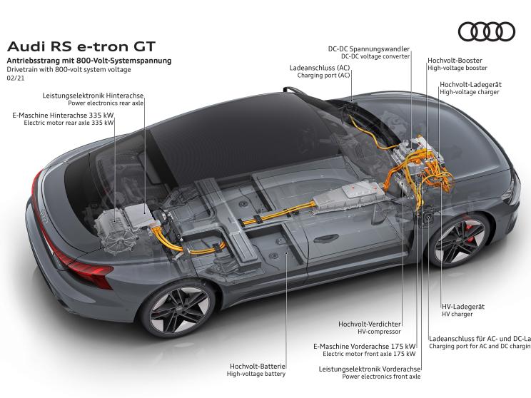 Audi Sport 奥迪RS e-tron GT 2021款 基本型