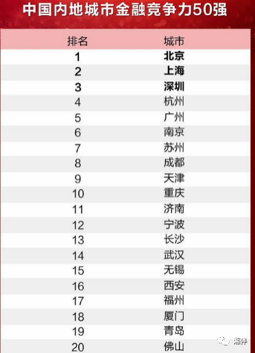 湖南经济总量在全国排第几_湖南涉外经济学院罗恋