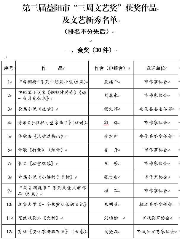 第三届益阳市“三周文艺奖”出炉 61件作品和7名新秀获奖