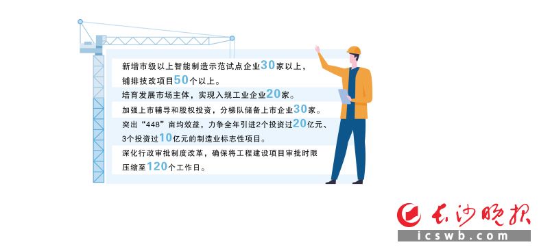 数说2021年望城经开区 制图/戴莹芳