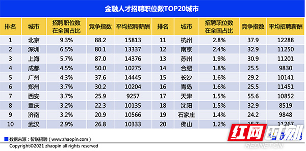 金融人才招聘职位.jpg