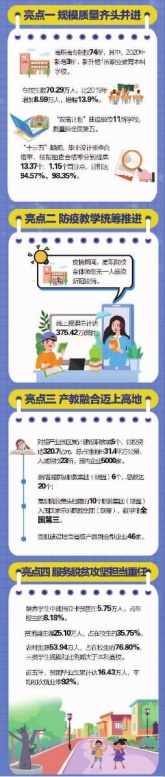 《2020年湖南省高等职业教育质量年度报告》出炉