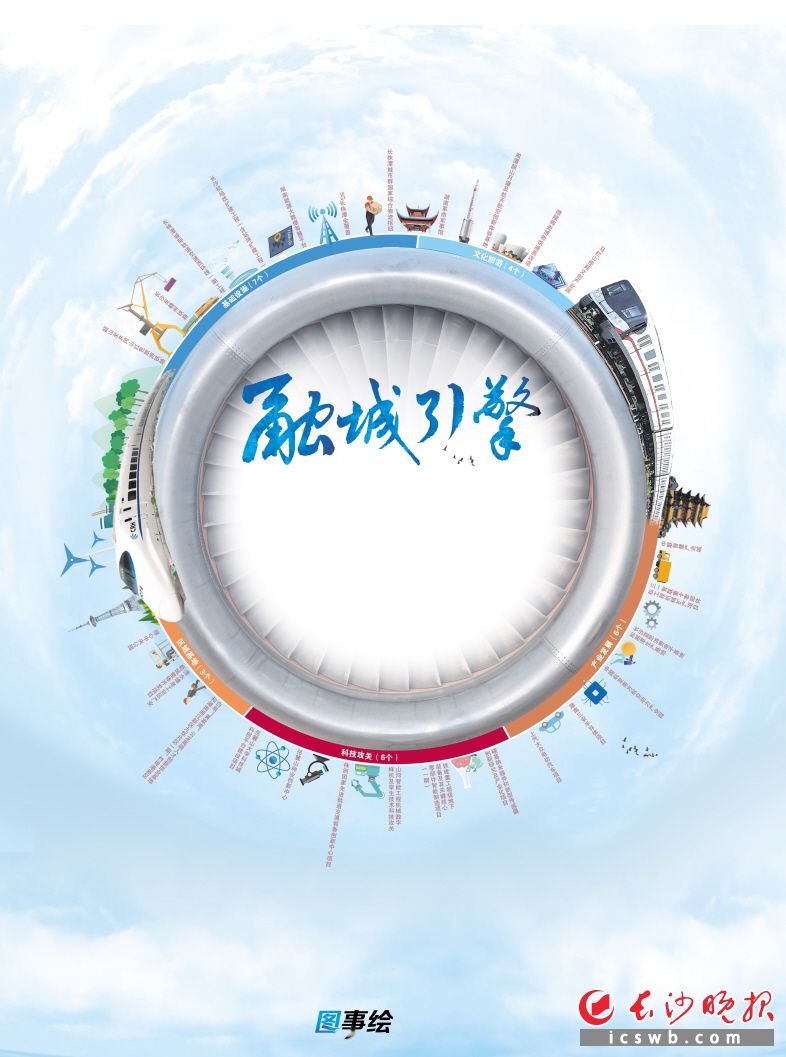 　　长株潭一体化三十大标志工程（部分）　　本版制图/王斌    字体设计/熊伟