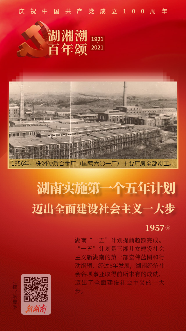 湖湘潮 百年颂丨湖南实施第一个五年计划：迈出全面建设社会主义一大步