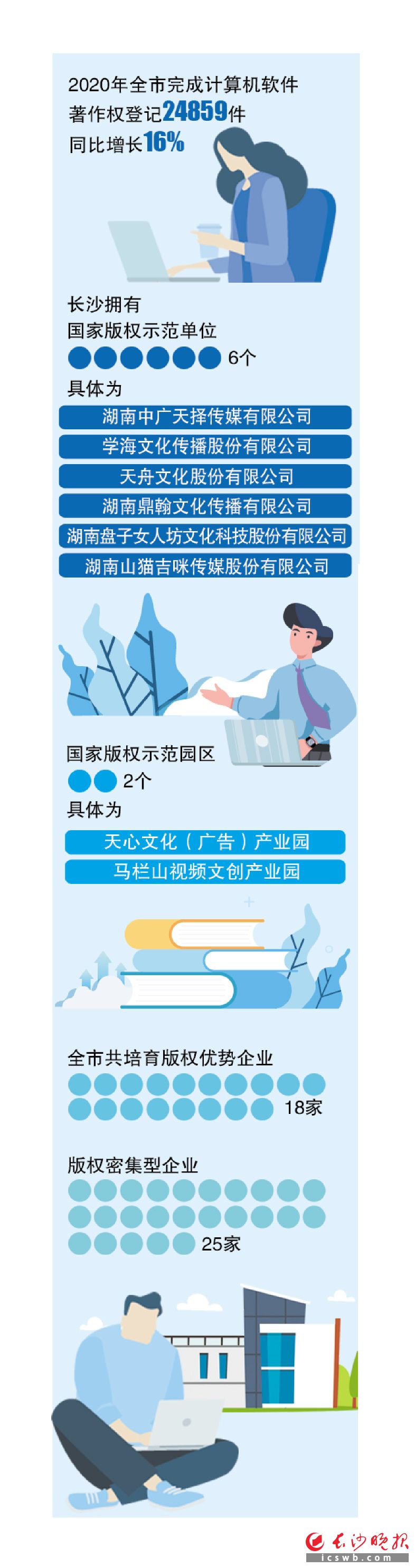 　　制图/王斌