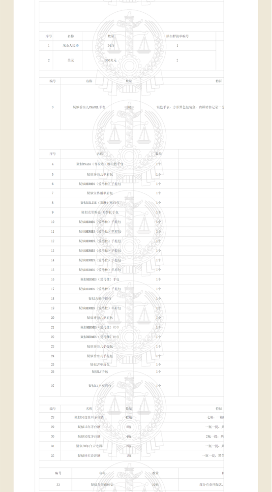 湖北一落马厅官的90后情妇涉案财物曝光，25件奢侈品中10个爱马仕包，法院：将网络拍卖
