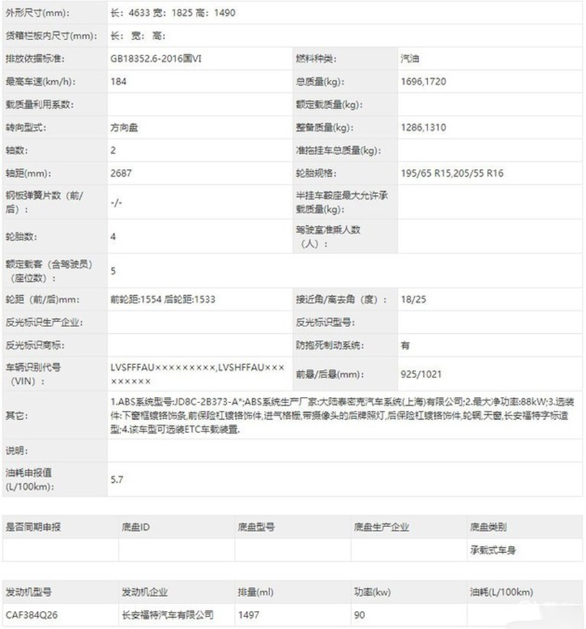 新款福特福睿斯申报图