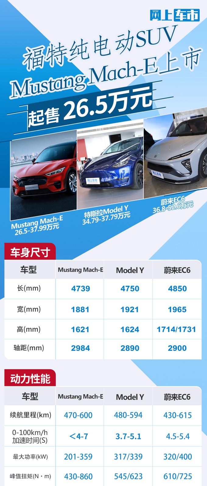 不负野马之名 福特Mustang Mach-E上市 26.5万起-图1