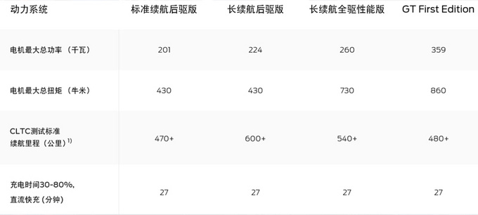 福特纯电野马上市 26.5-37.99万 比Model Y更能跑-图9