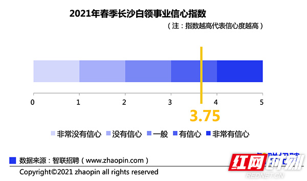 事业信心.jpg