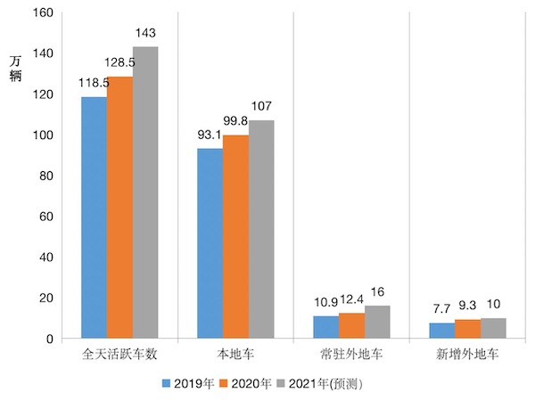 贵阳旅游五一黄金周gdp_史上 最热五一黄金周 来了,旅游消费三大投资主题前瞻