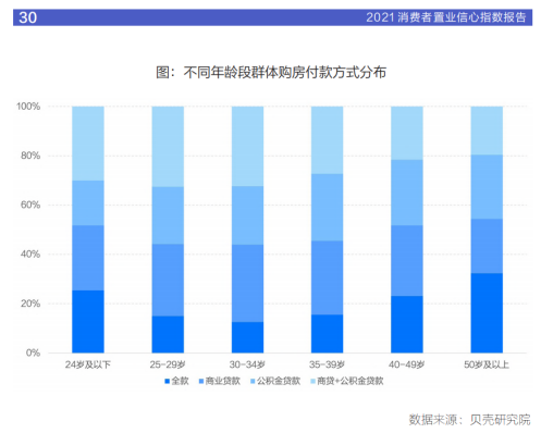 报告：首次置业群体是市场成交主力 改善需求增加趋势明显-中国网地产