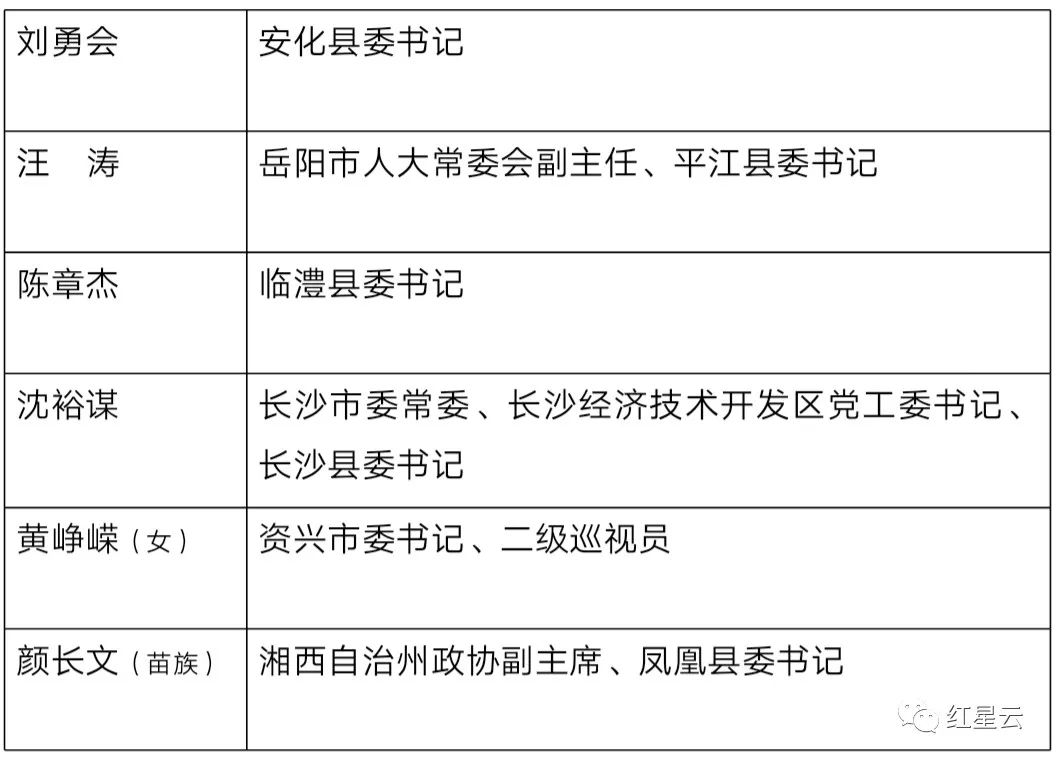湖南拟推荐6人为全国优秀县委书记