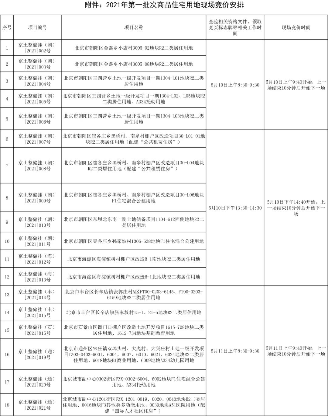 北京首个集中供地日期确定：5月10-11日 共计四场-中国网地产