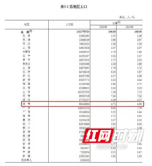 中国人口统计局_中国30年资产配置图 除了买房,还是买房