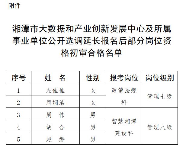 湘潭市大数据和产业创新发展中心及所属事业单位公开选调延长报名后