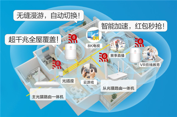 長沙移動家庭全光wifi組網(fttr)商用發佈 打造千兆全光智慧家庭新