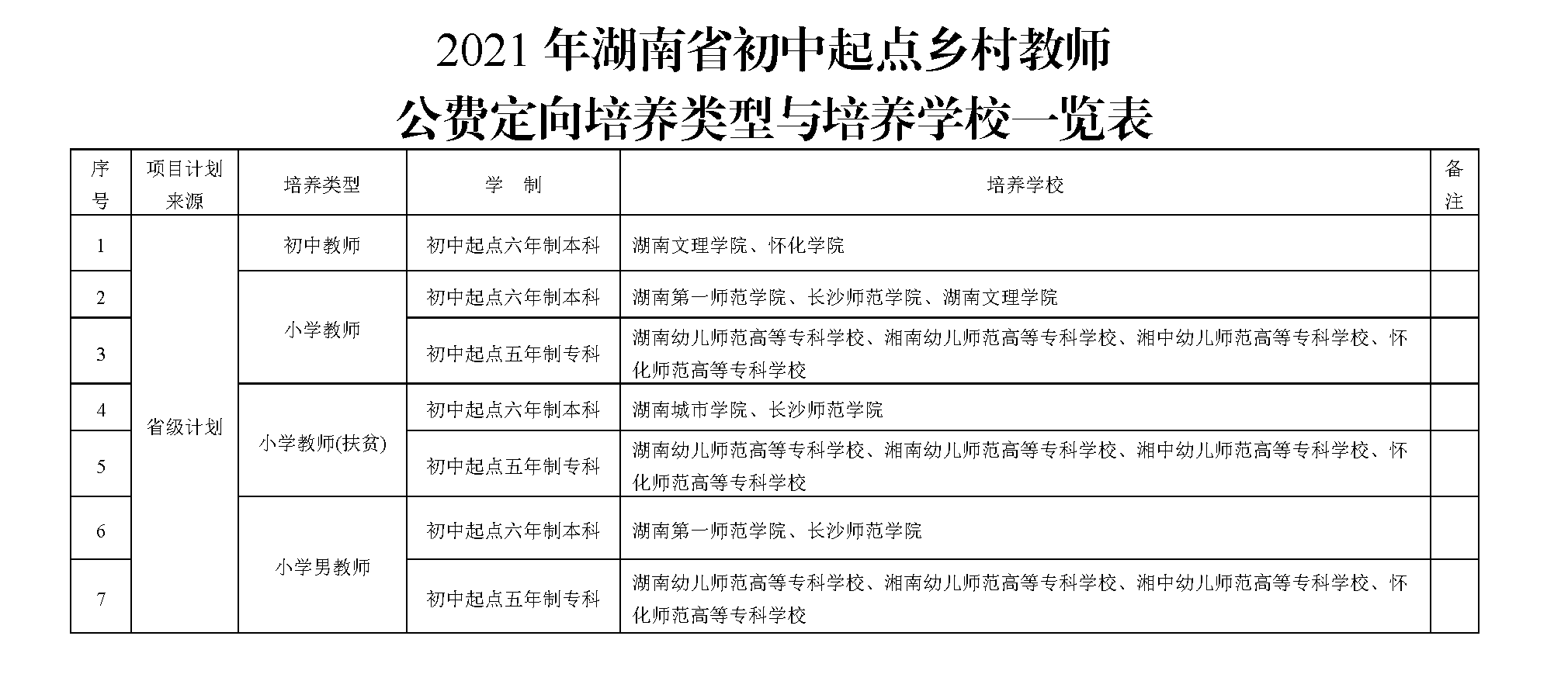 张家界市2021年初中起点乡村教师公费定向培养计划212人_页面_1.png